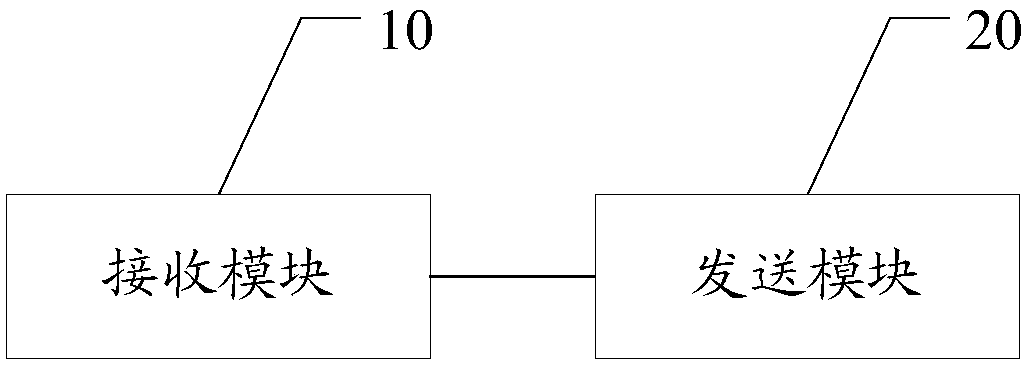 Method and device for controlling inner loop power control