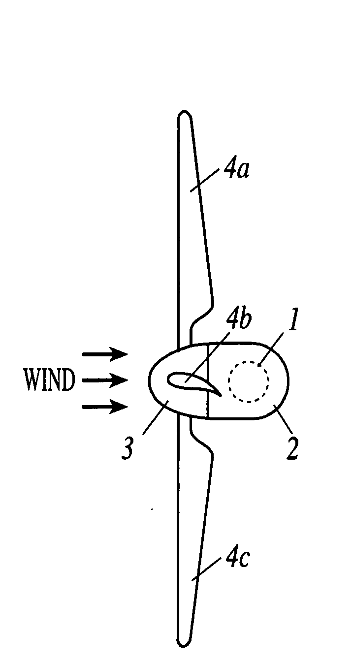 Horizontal axis wind turbine