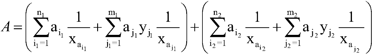 Integral conversion method and system
