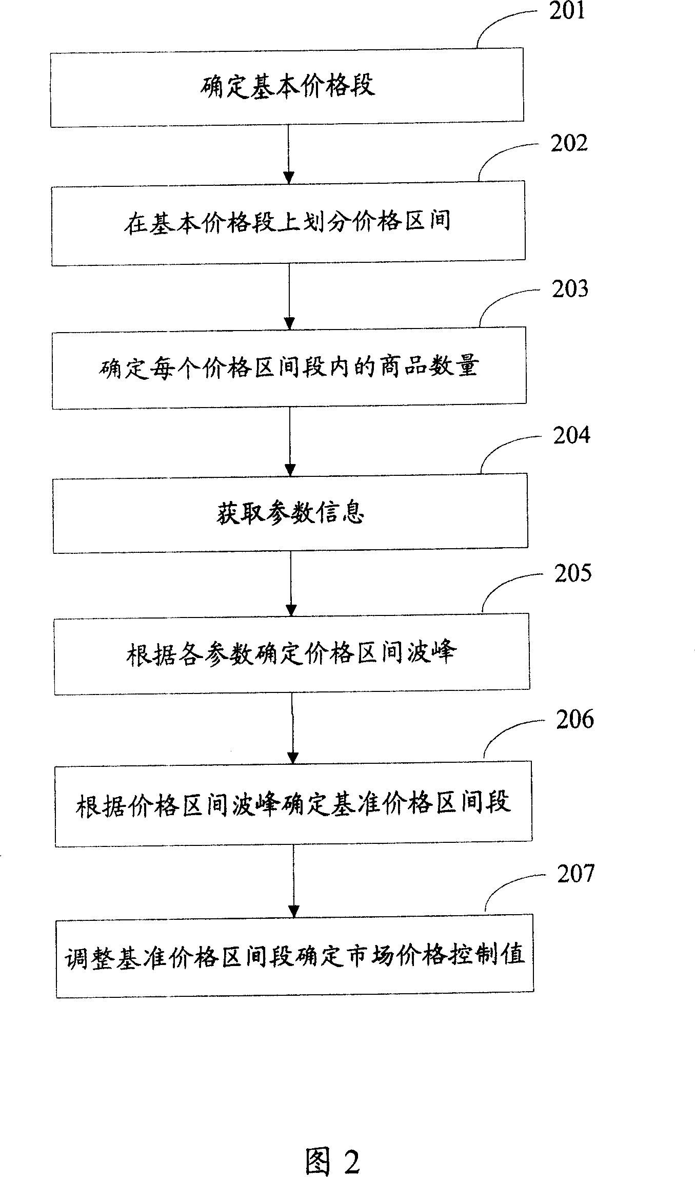 Method and system for filtering merchandise information