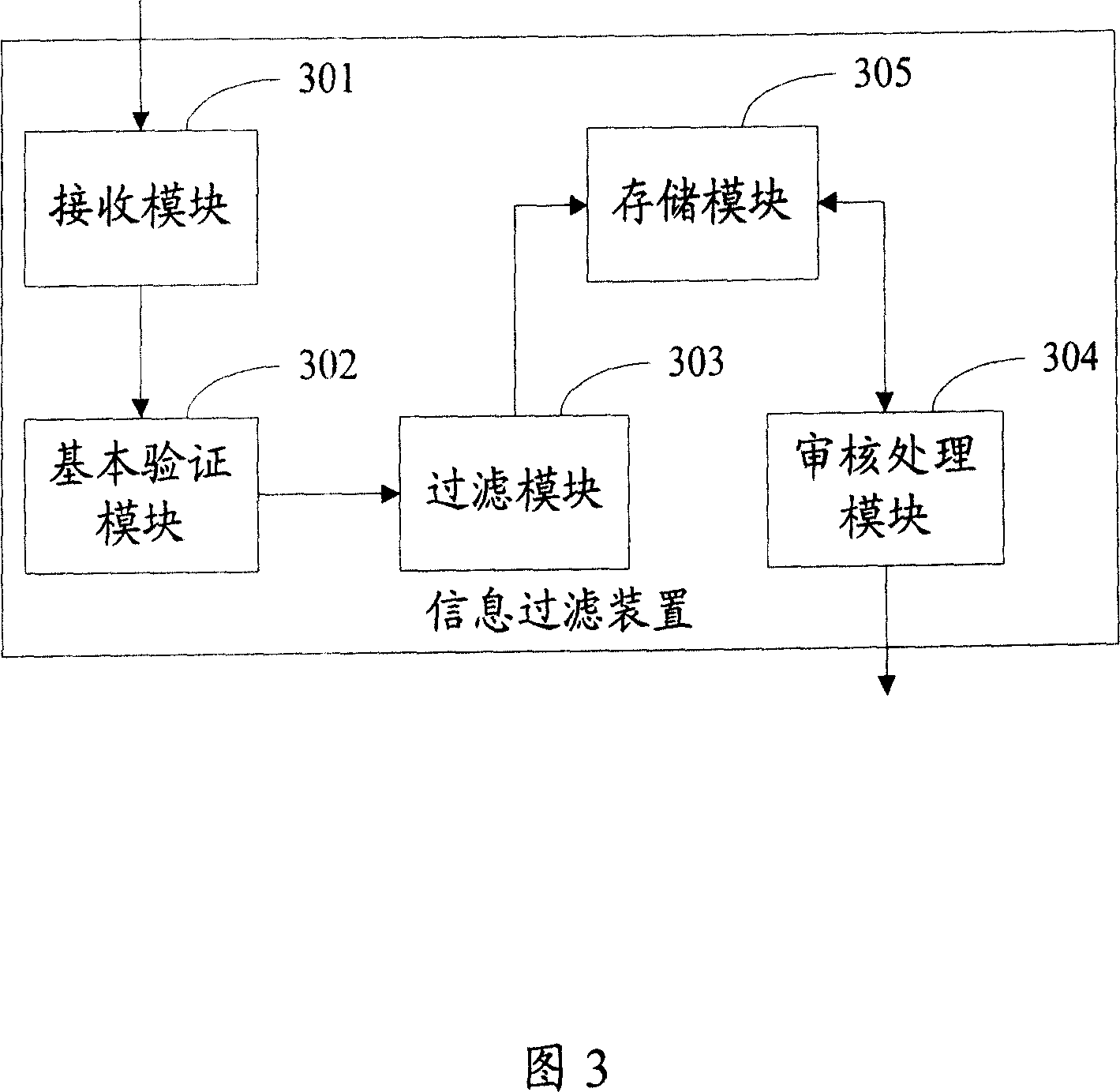 Method and system for filtering merchandise information