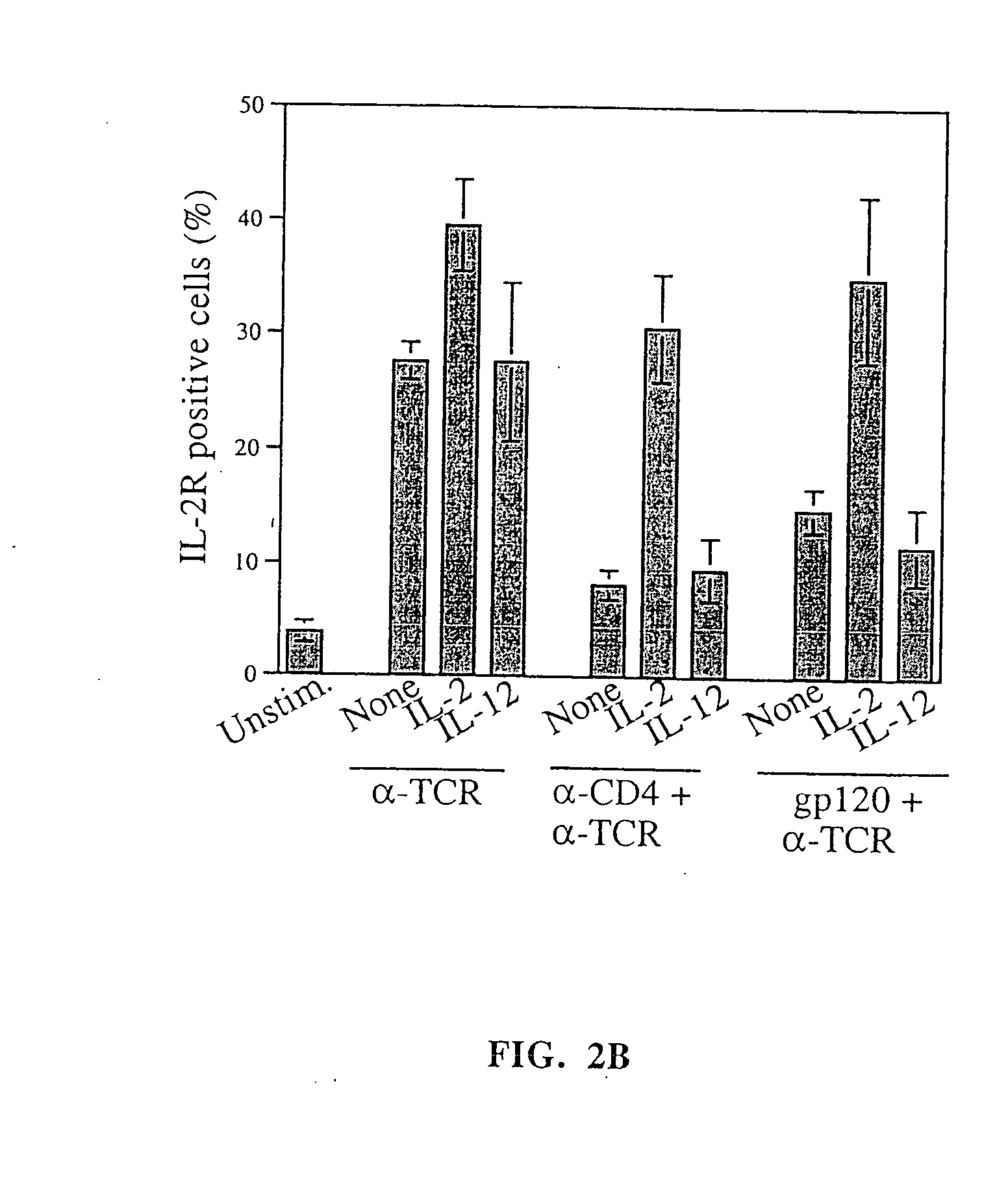 Methods and compositions for increasing CD4lymphocyte immune responsiveness