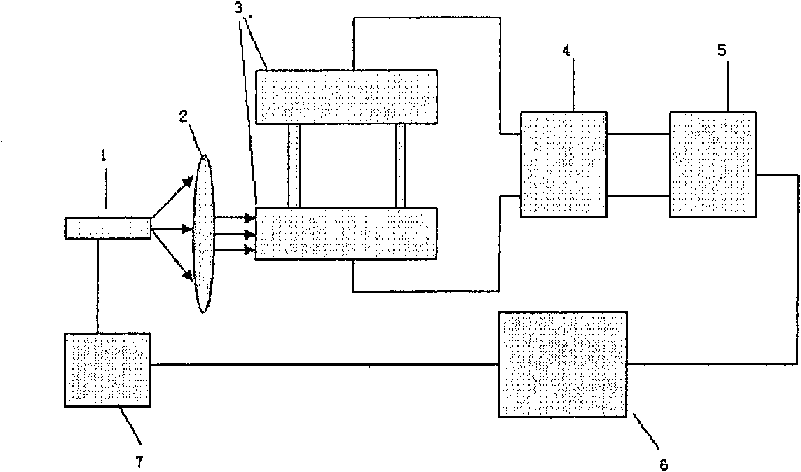 Device and method for detecting sulfur dioxide gas
