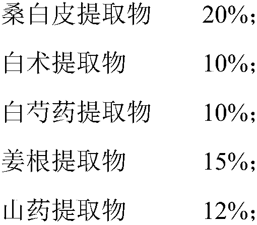 A natural plant composition with whitening effect and its application in cosmetics