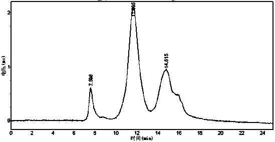 LLarge scale human urine protein collection method