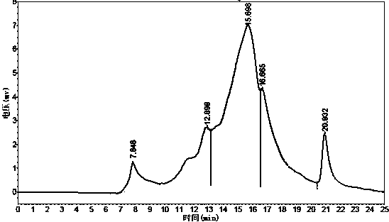 LLarge scale human urine protein collection method