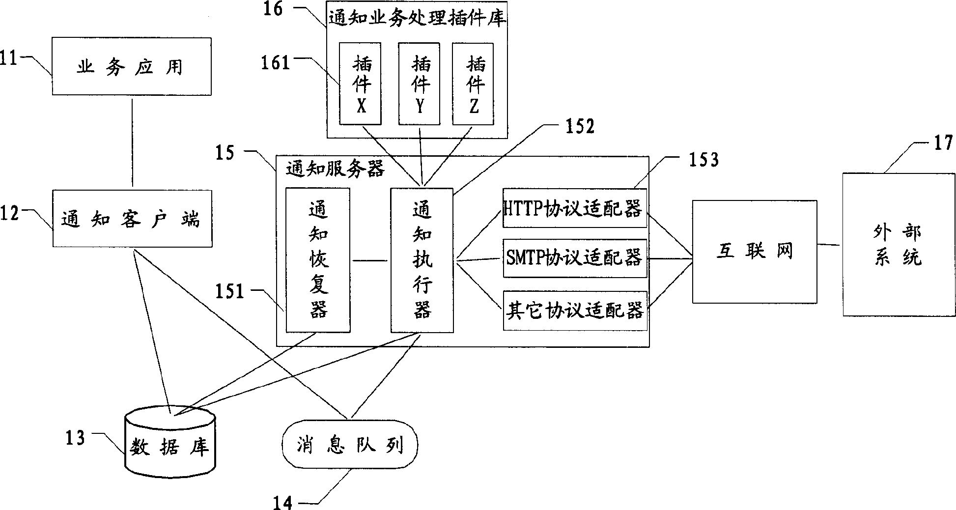 Message reliable informing method and system between systems