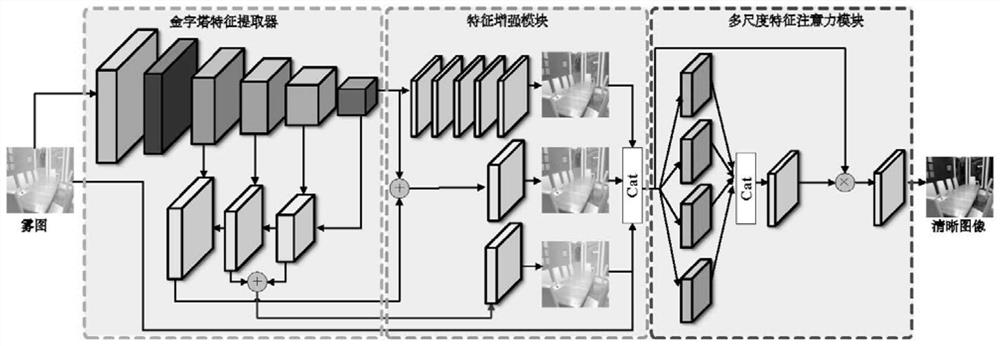 An end-to-end haze concentration adaptive neural network image dehazing method