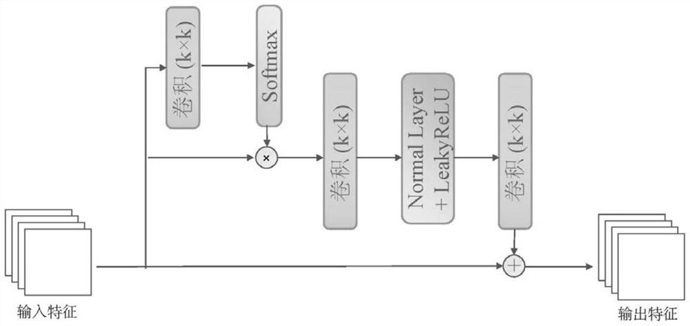 An end-to-end haze concentration adaptive neural network image dehazing method