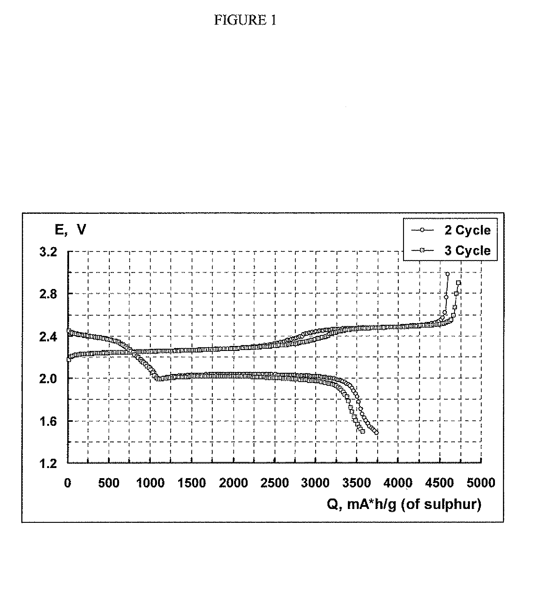 Lithium sulphide battery and method of producing the same