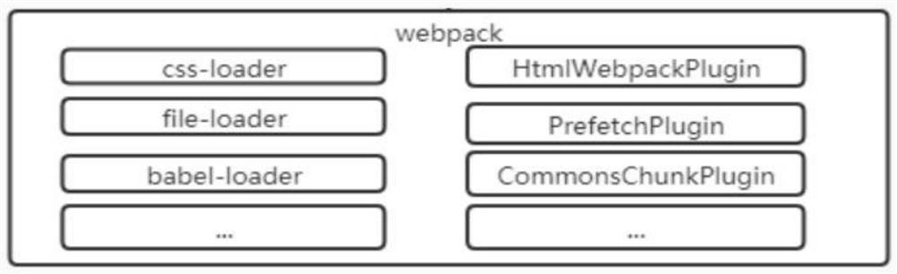 A browser front-end architecture system that can be developed separately from the back-end architecture