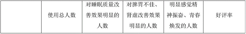 Traditional Chinese medicinal composition with efficacies of prolonging life and improving looks as well as preparation methods and applications of traditional Chinese medicinal composition