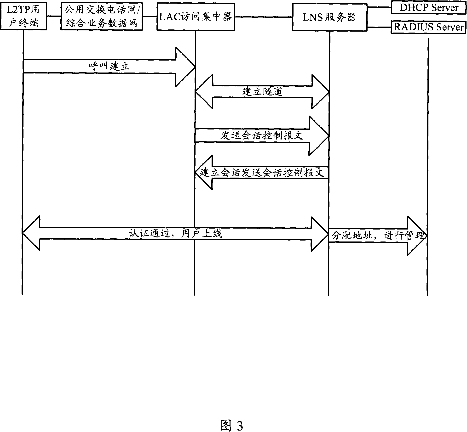 Method, device and system for obtaining medium access control address
