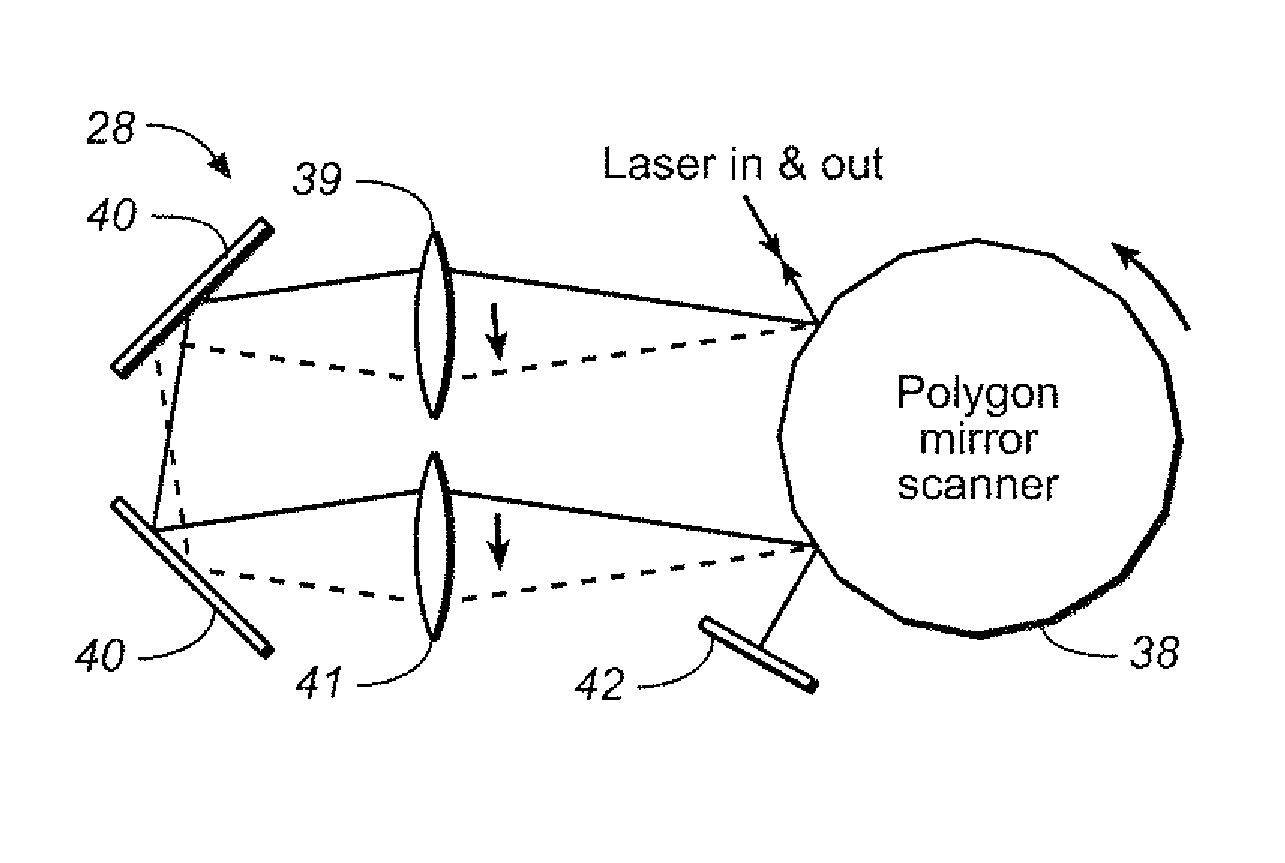 Method of simultaneous frequency-sweeping lifetime measurements on multiple excitation wavelengths