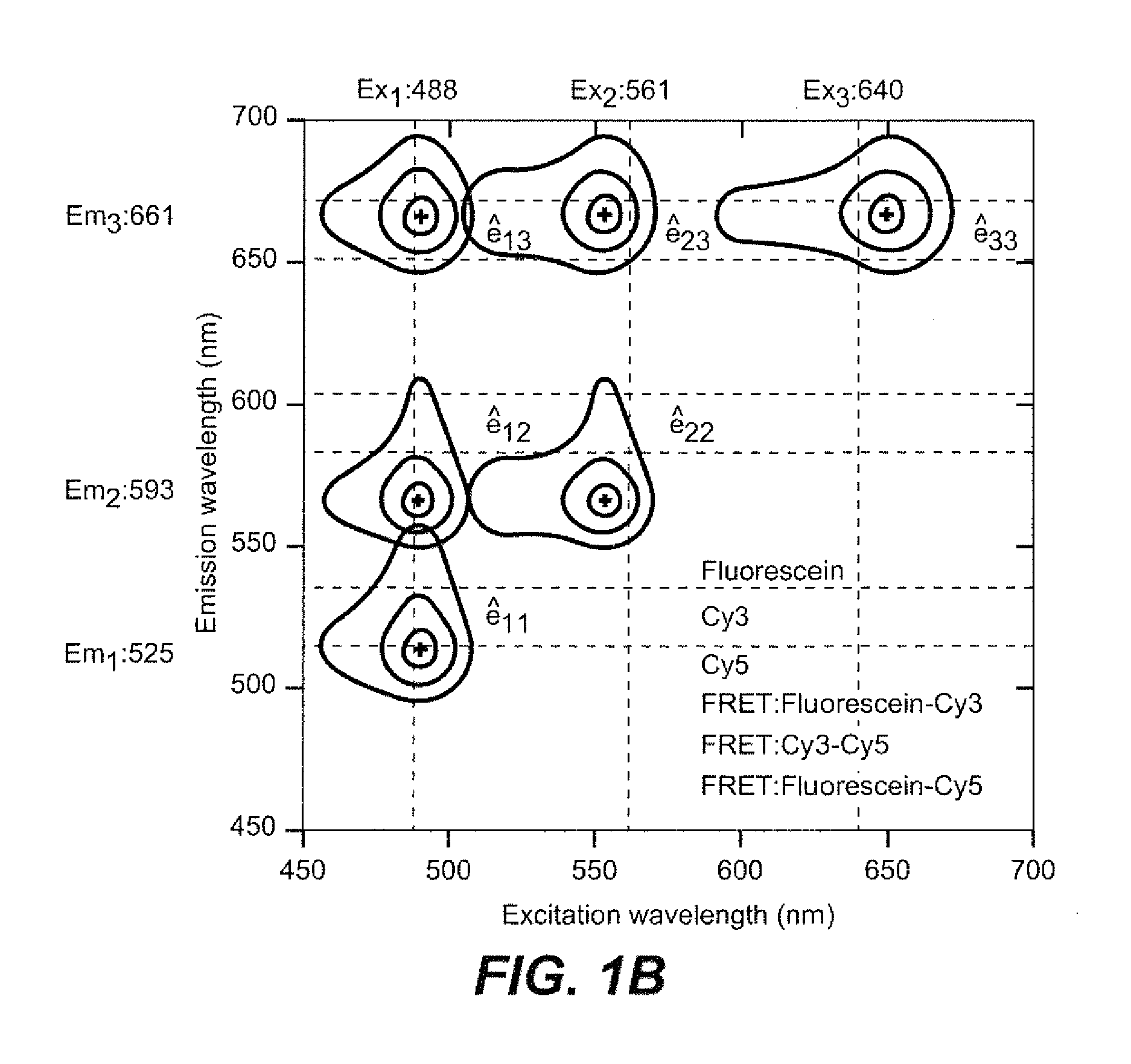 Method of simultaneous frequency-sweeping lifetime measurements on multiple excitation wavelengths