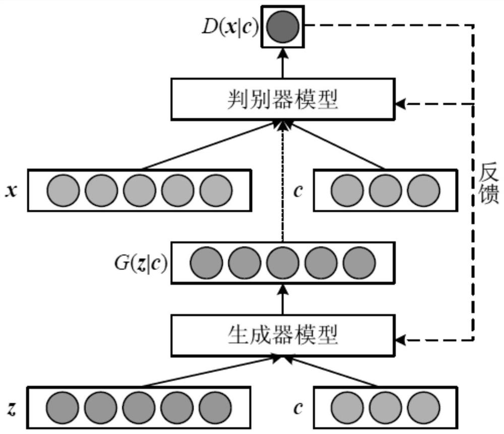 Power distribution network big data restoration method based on confrontation game