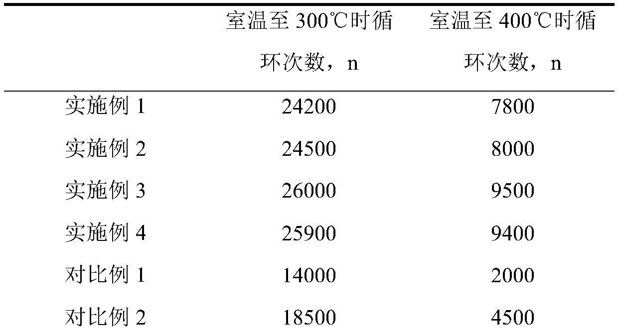 Technological method for improving thermal fatigue performance of aluminum alloy material