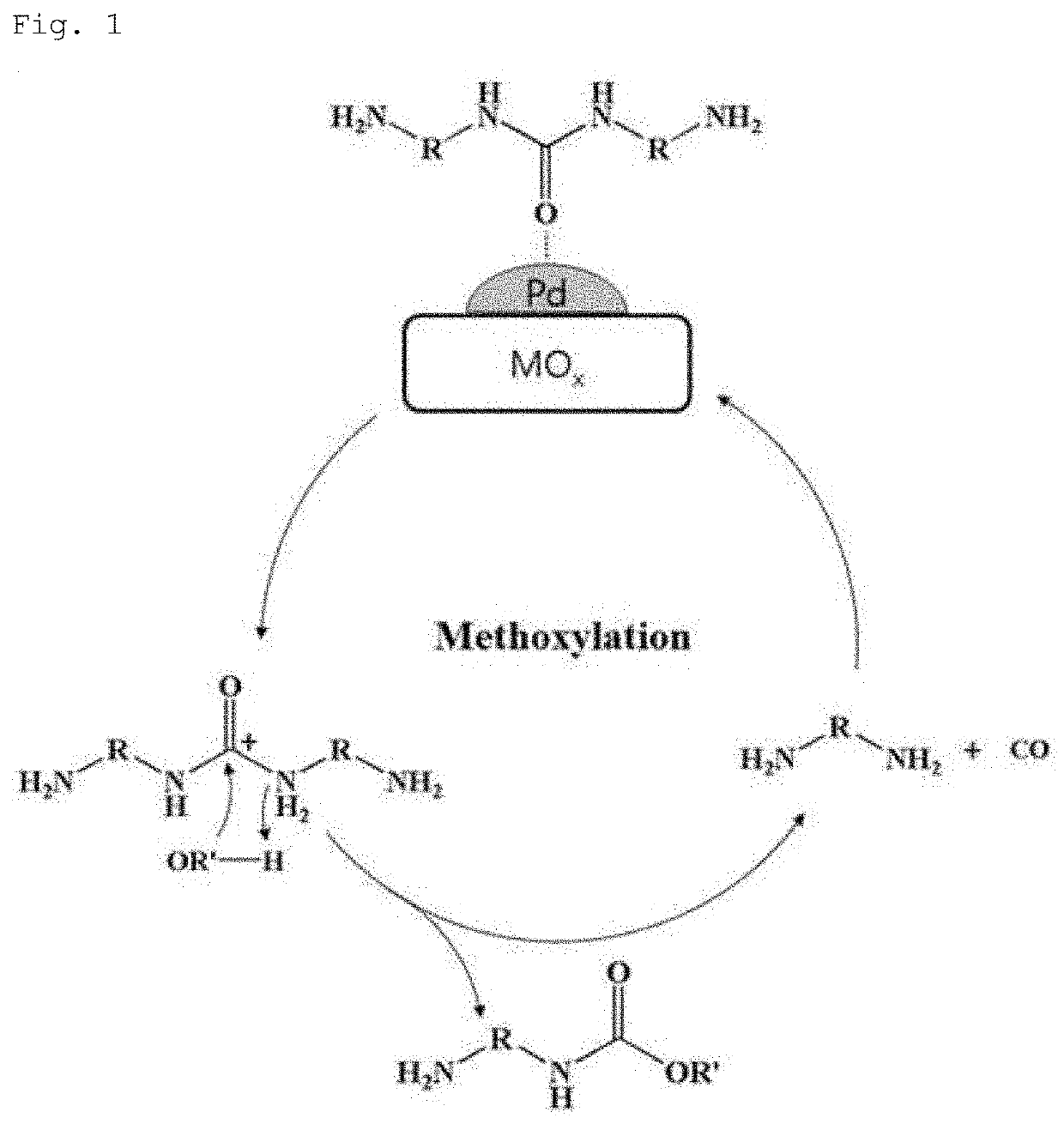 The method for preparing dicarbamate compounds from diamines and the catalyst thereof