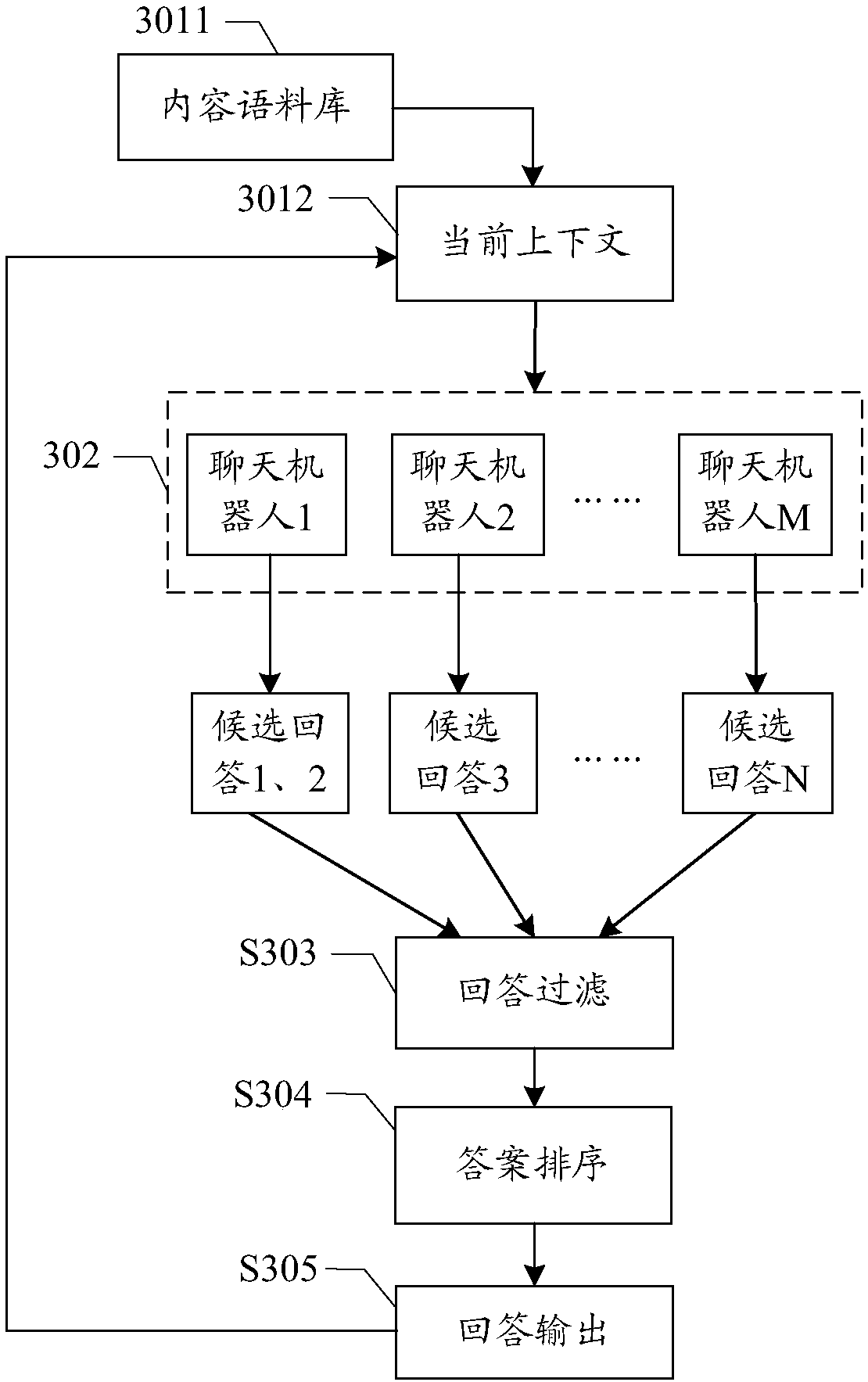 Robot interaction control method and device, storage medium and server