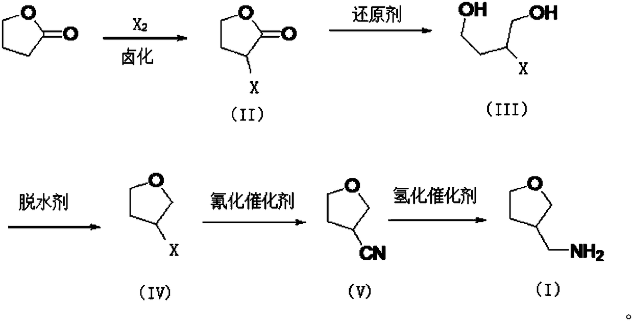 A kind of preparation method of 3-aminomethyltetrahydrofuran