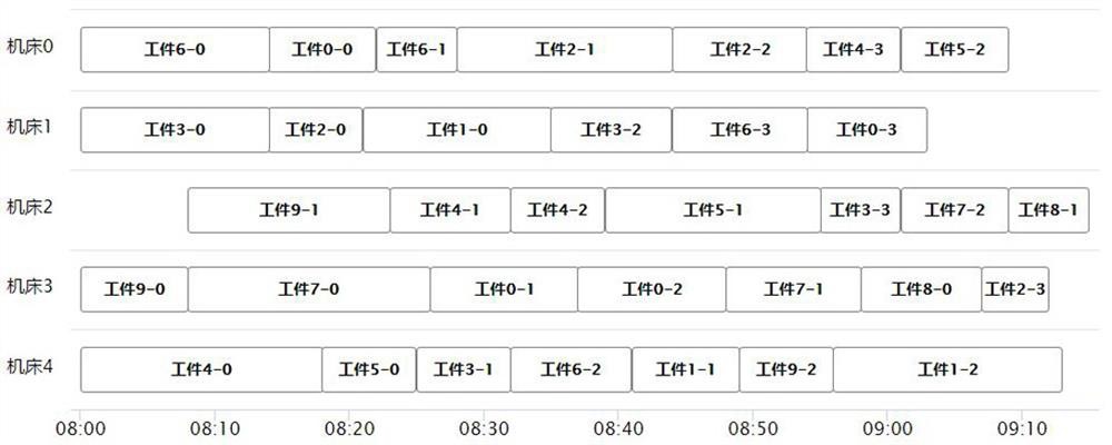 A Discrete Manufacturing Workshop Scheduling Method Based on Improved Multi-objective Jaya Algorithm