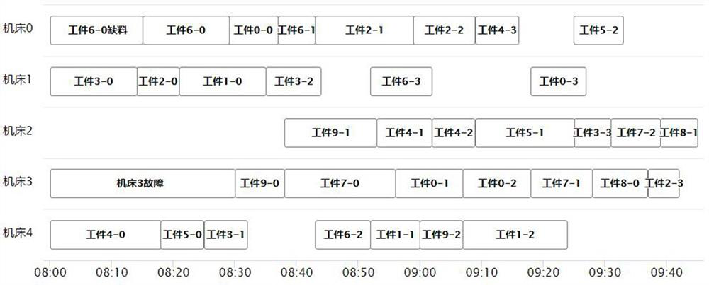 A Discrete Manufacturing Workshop Scheduling Method Based on Improved Multi-objective Jaya Algorithm