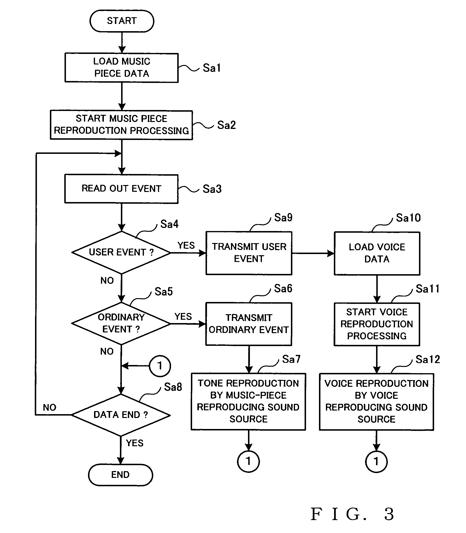 Apparatus and method for reproducing voice in synchronism with music piece