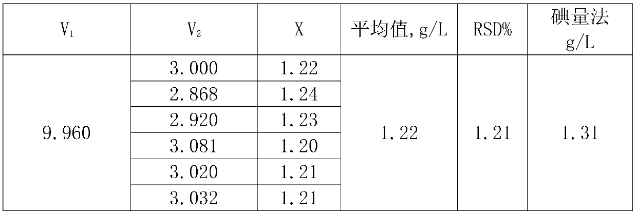 Method for determining content of soluble hydrogen sulfide in desulfurization solution