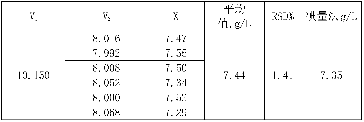 Method for determining content of soluble hydrogen sulfide in desulfurization solution