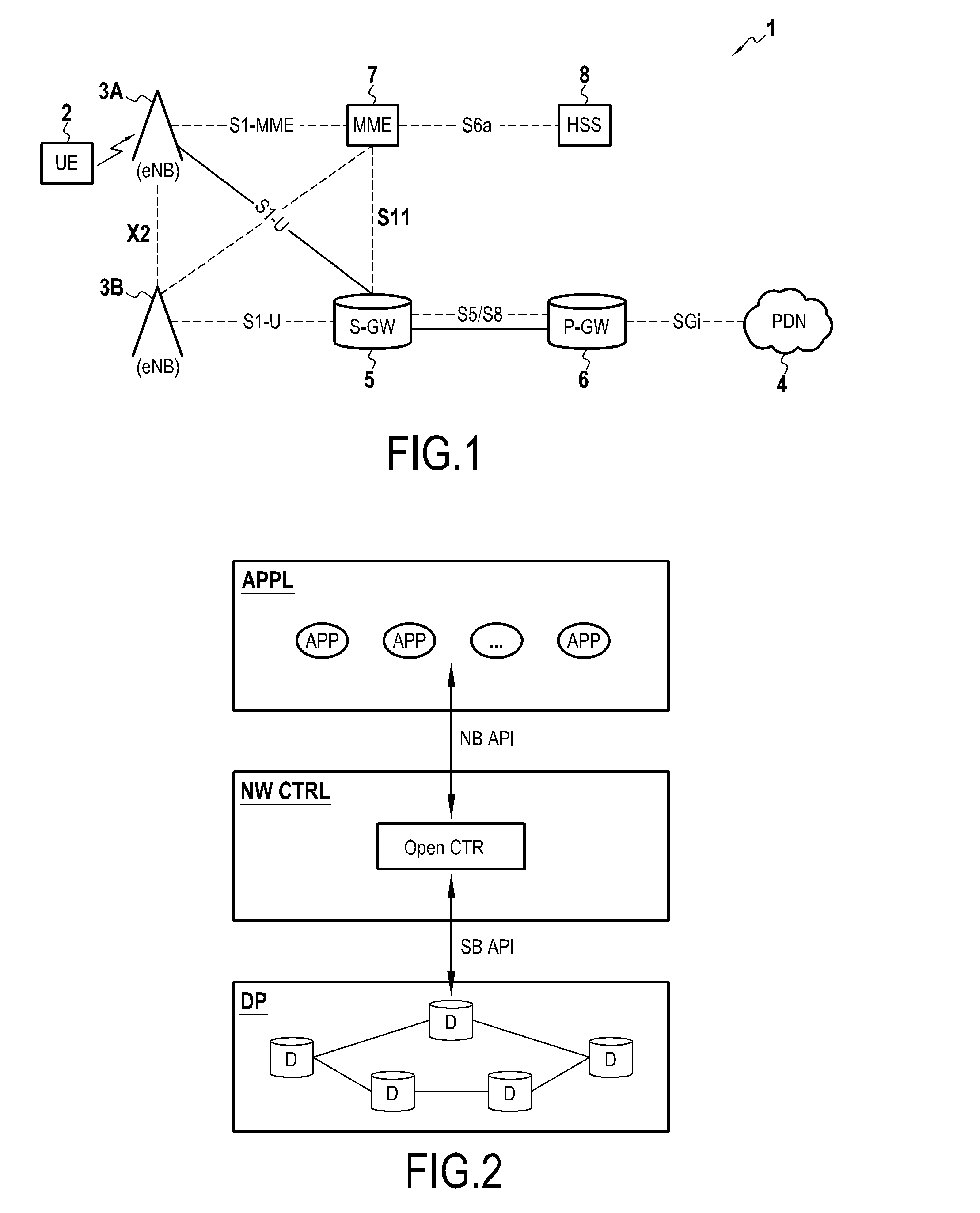 Device for controlling an IP core network and control method implemented by this device