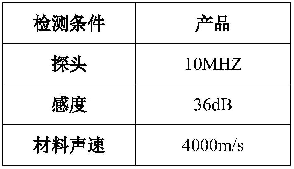 Aluminum-silicon target material and preparation method thereof