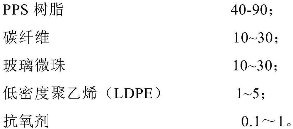 A wear-resistant and flame-retardant carbon fiber reinforced polyphenylene sulfide composition and its preparation method