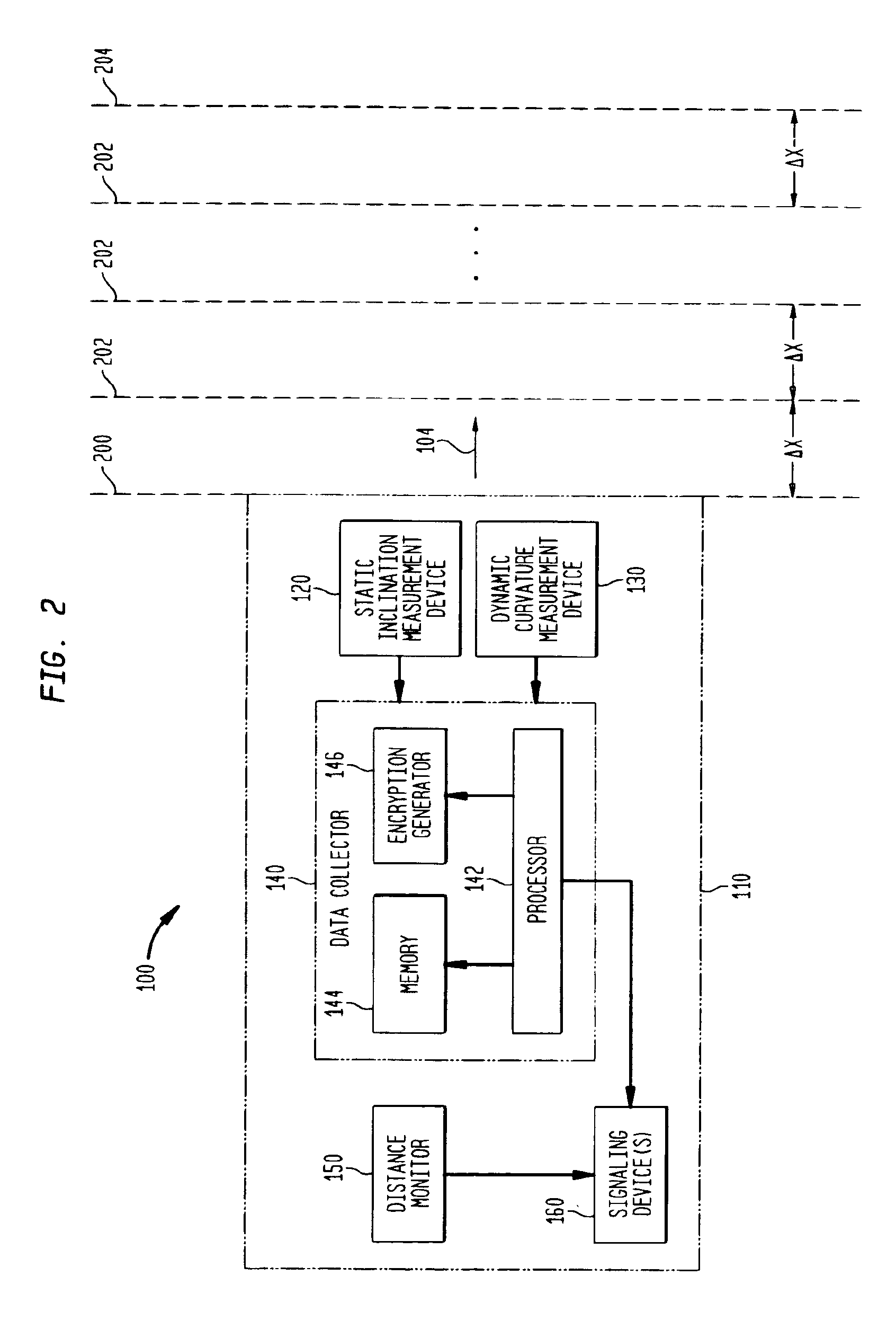 System for collecting data used by surface profiling scheme