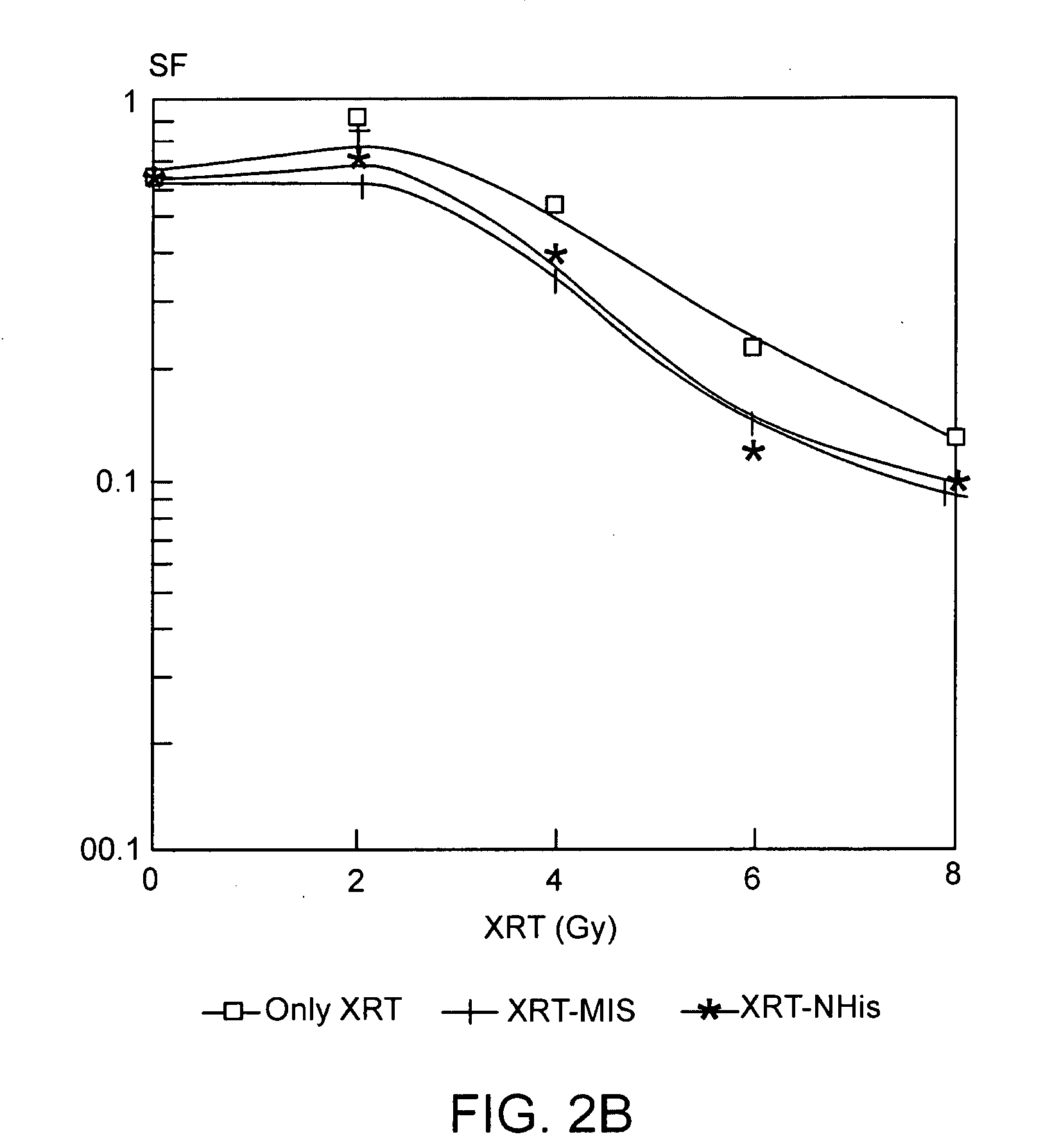 Radiosensitizer formulations and methods for use