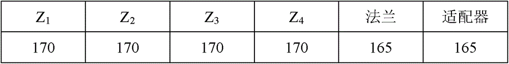 A kind of preparation method of PVDC composition