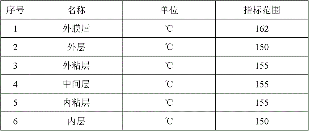 A kind of preparation method of PVDC composition