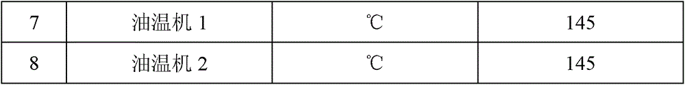 A kind of preparation method of PVDC composition