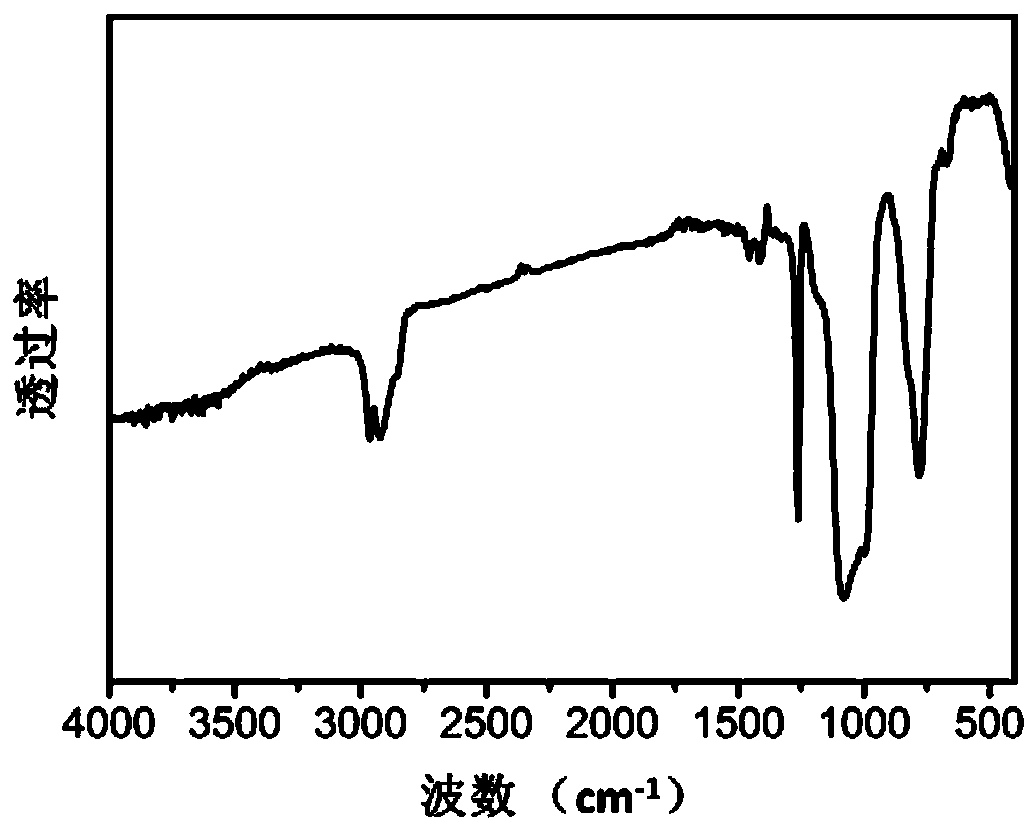 Preparation method of elastic double crosslinked aerogel