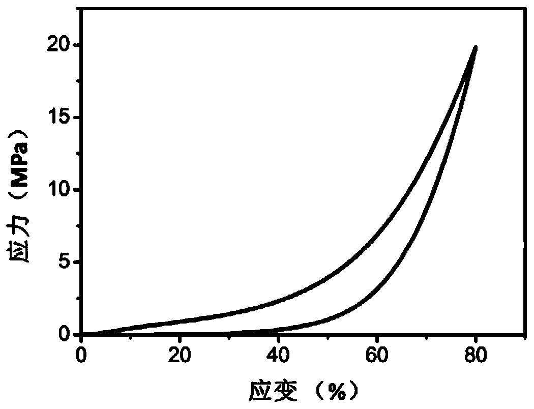 Preparation method of elastic double crosslinked aerogel