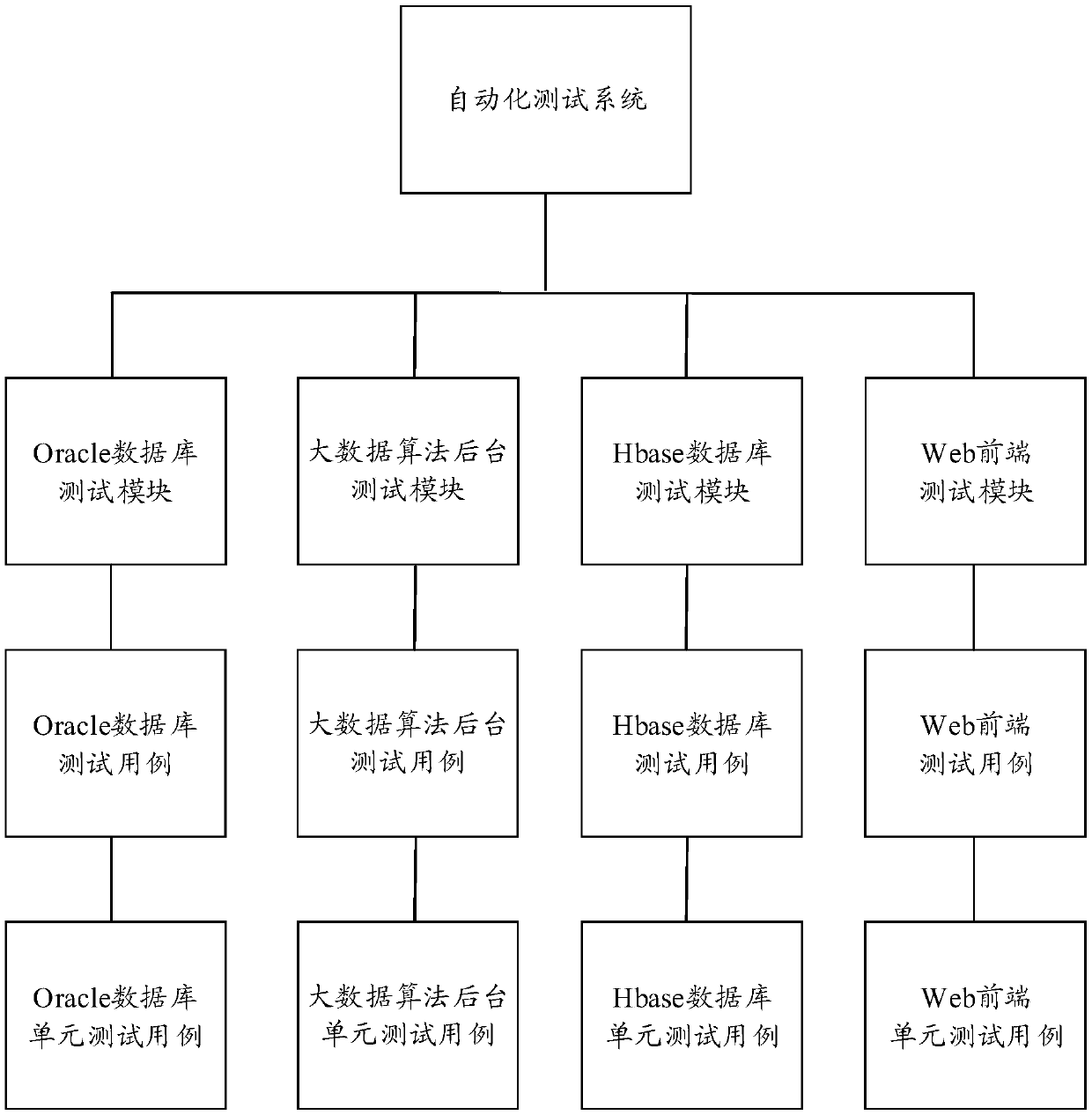 Automatic test system and test method