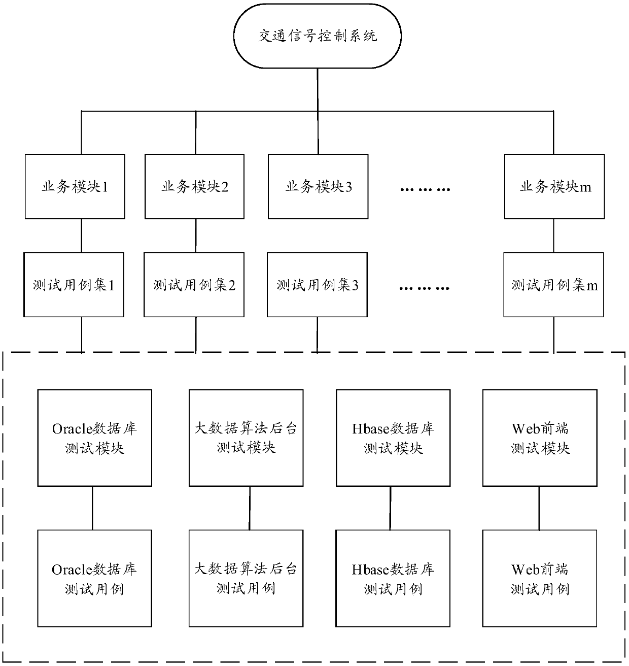 Automatic test system and test method