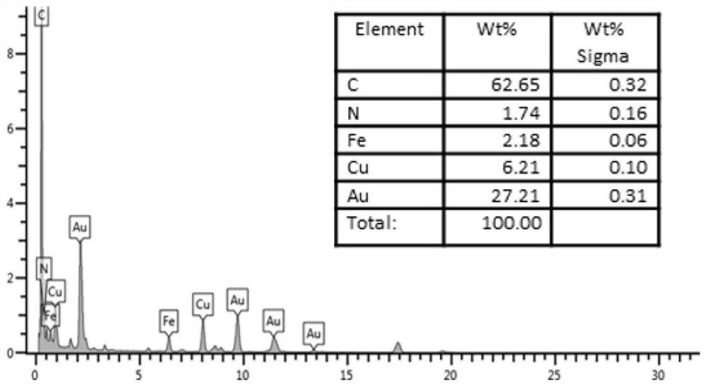 A kind of nano enzyme and its preparation method for the detection of food antioxidant activity