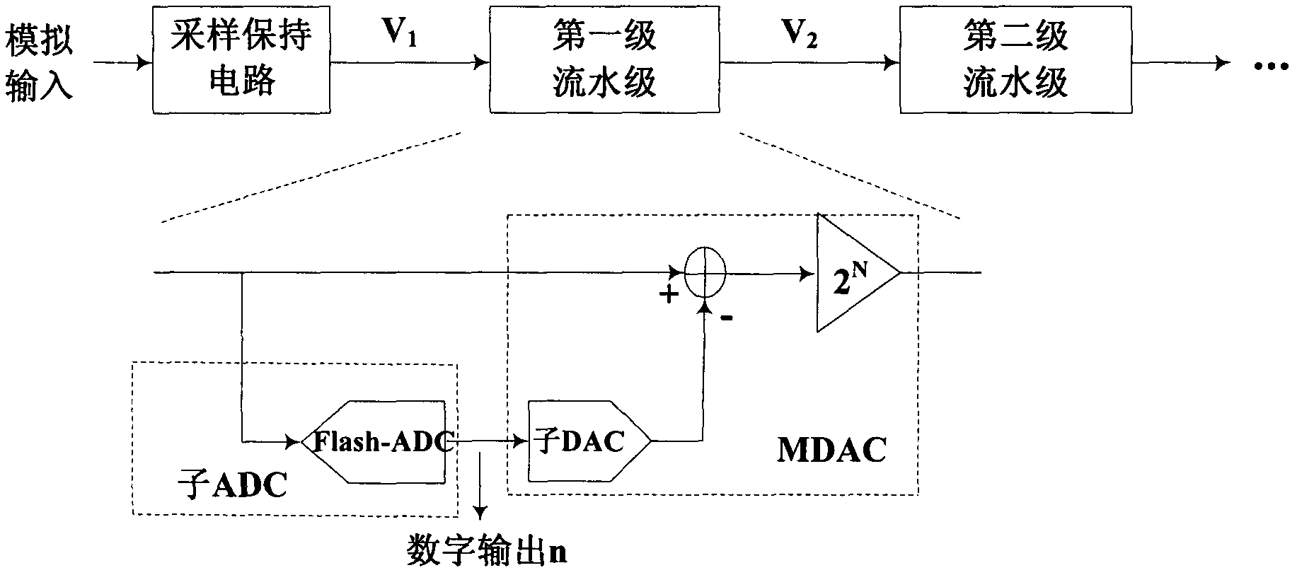 Mismatch calibration method for streamline ADC (Analog-to-Digital Converter) multi-bit sub DAC (Digital-to0Analog Converter) capacitor