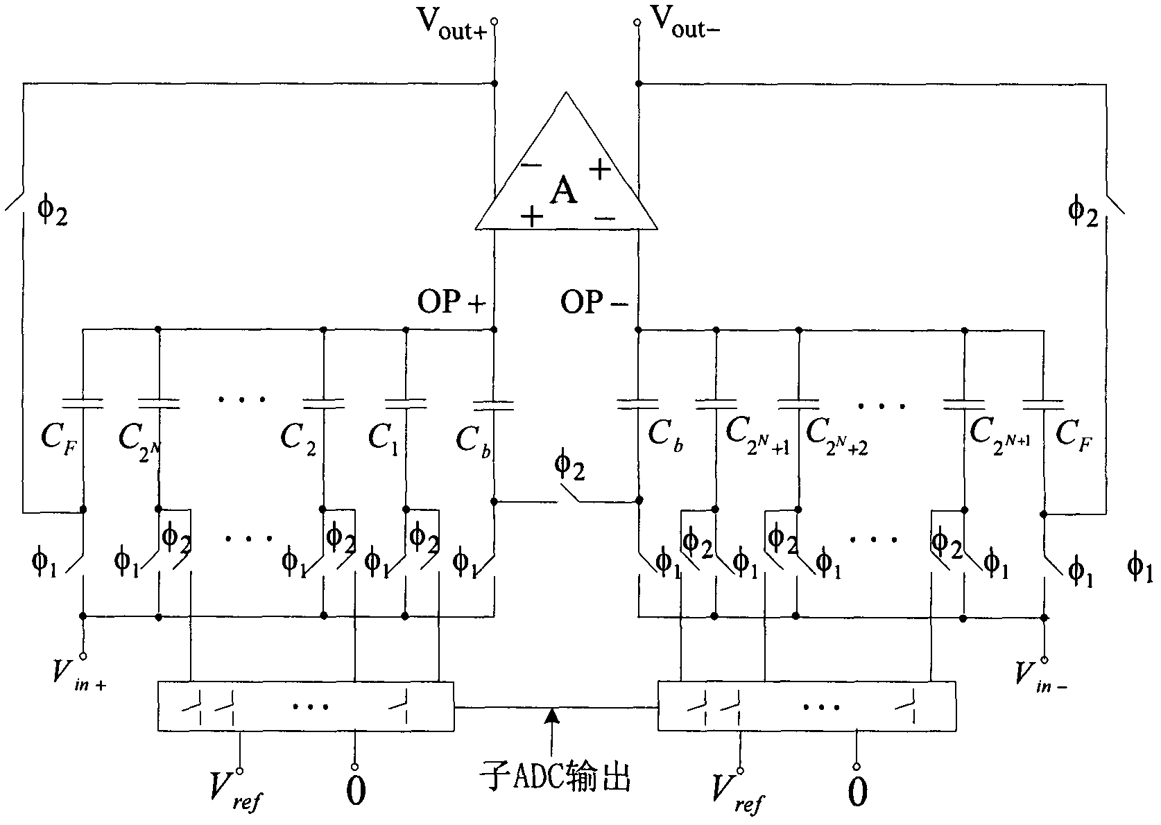 Mismatch calibration method for streamline ADC (Analog-to-Digital Converter) multi-bit sub DAC (Digital-to0Analog Converter) capacitor