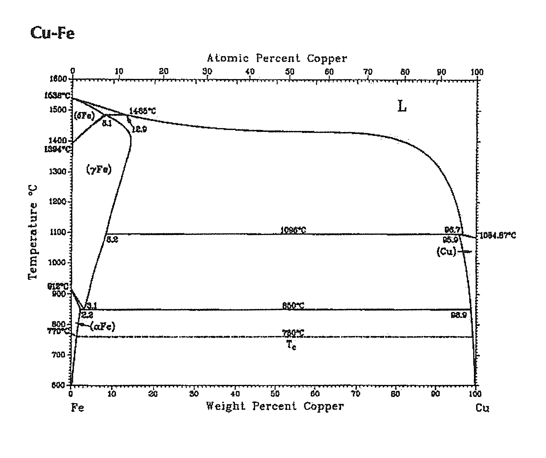 Lead-free, corrosion-resistant projectiles and methods of manufacture