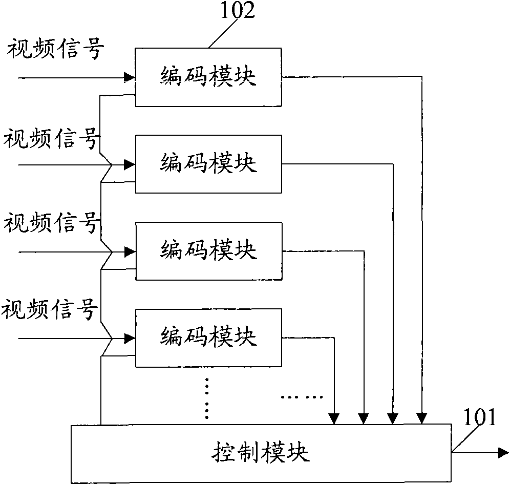 Bandwidth control method, device and system