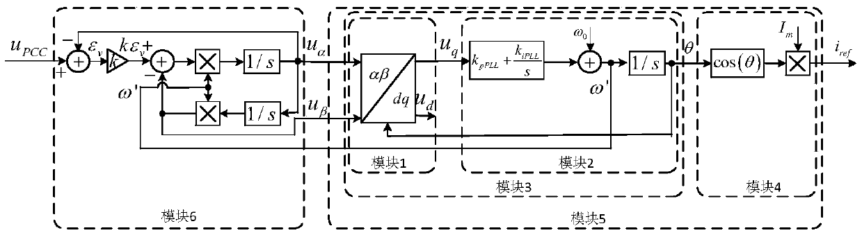 Small signal impedance modeling method for second-order generalized integrator-phase locked loop (SOGI-PLL)