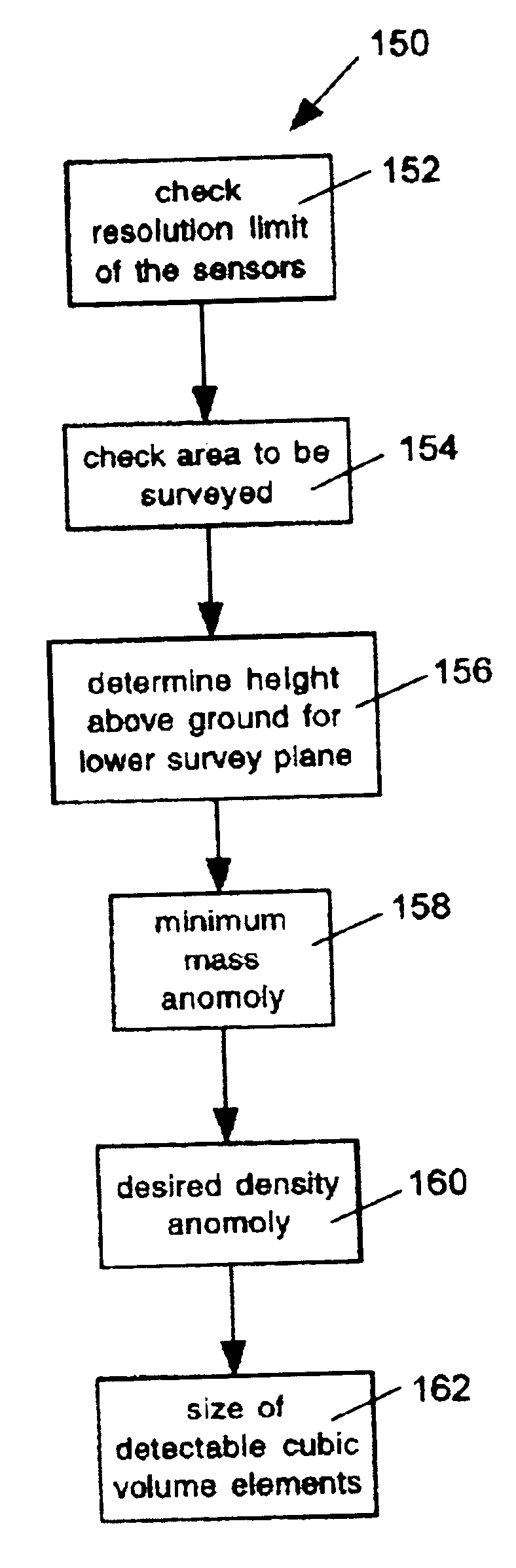 System and method for surveying underground density distributions
