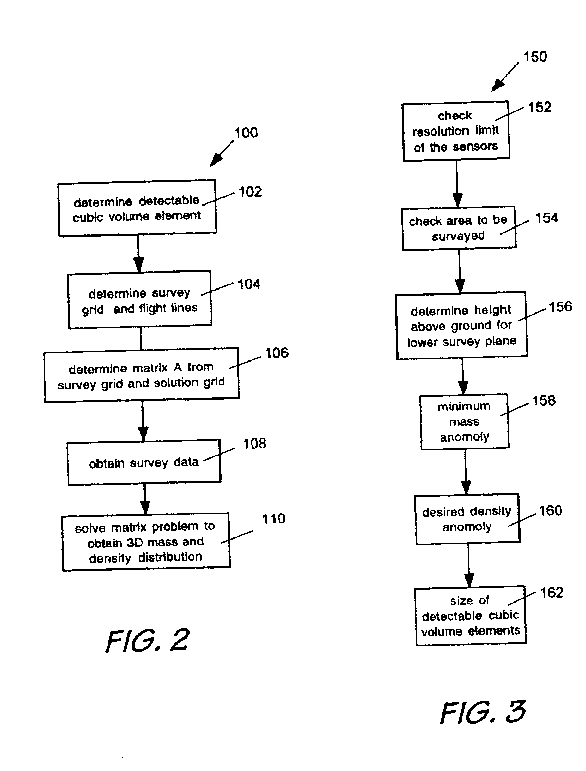 System and method for surveying underground density distributions