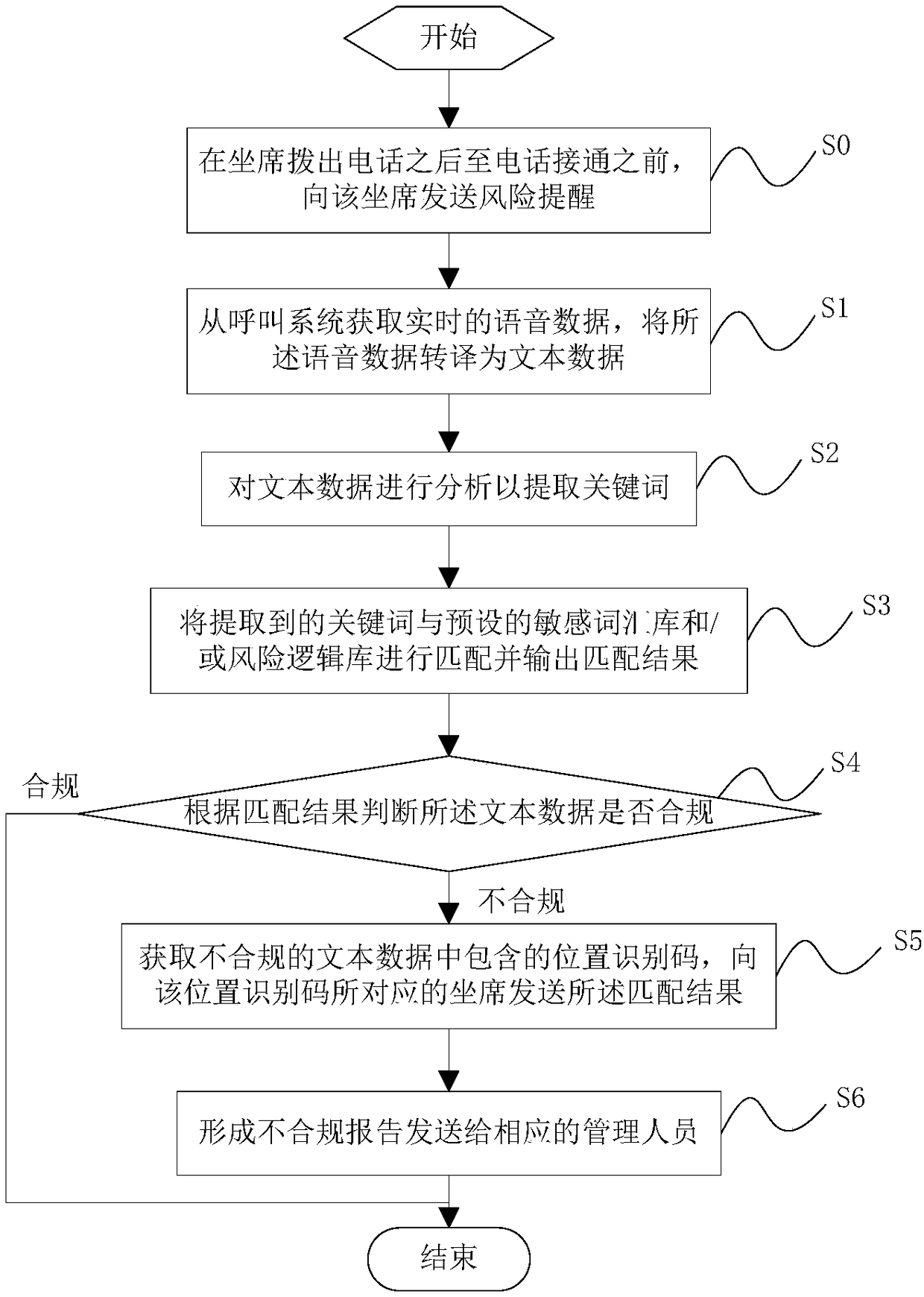 Intelligent voice-based calling quality check method, apparatus and device, and storage medium